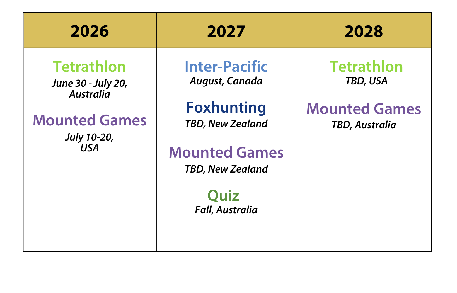 Example of bad variable names